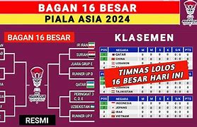 Bagan 4 Besar Piala Asia U 23 2024